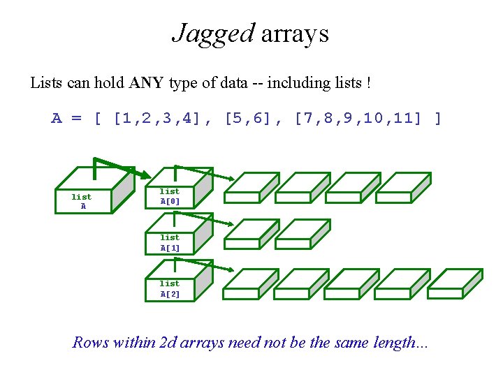 Jagged arrays Lists can hold ANY type of data -- including lists ! A