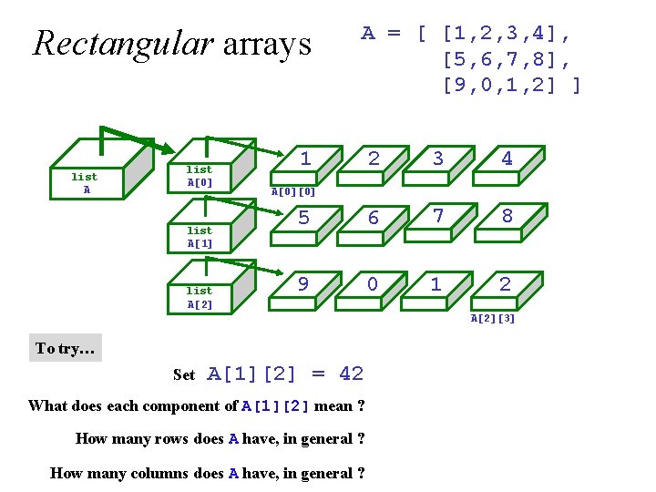 Rectangular arrays list A[0] list A[1] list A[2] A = [ [1, 2, 3,