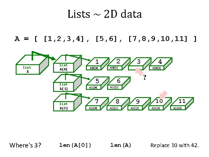 Lists ~ 2 D data A = [ [1, 2, 3, 4], [5, 6],