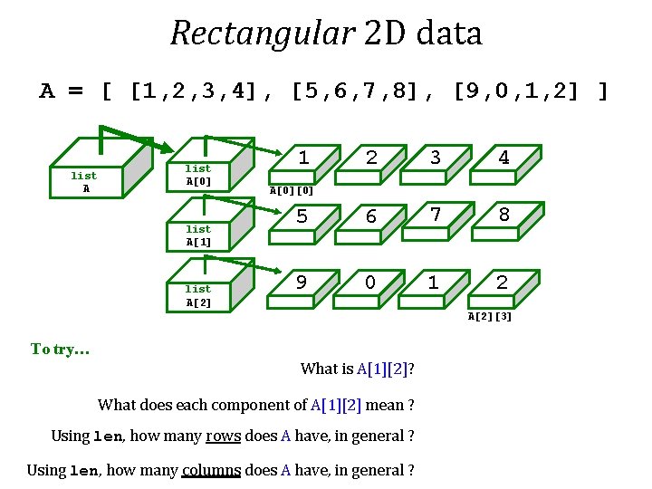 Rectangular 2 D data A = [ [1, 2, 3, 4], [5, 6, 7,