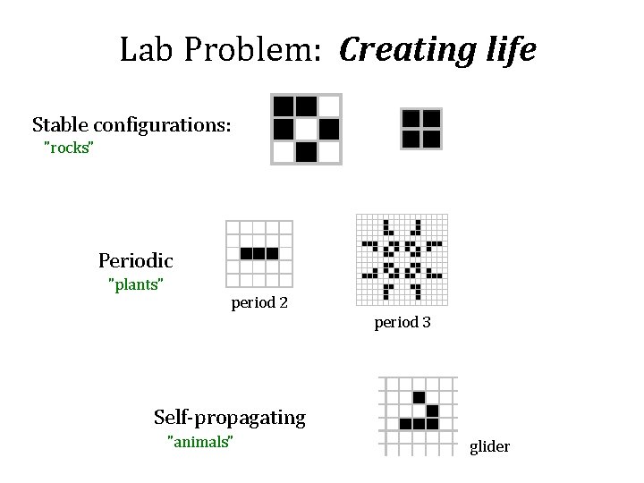 Lab Problem: Creating life Stable configurations: "rocks" Periodic "plants" period 2 period 3 Self-propagating