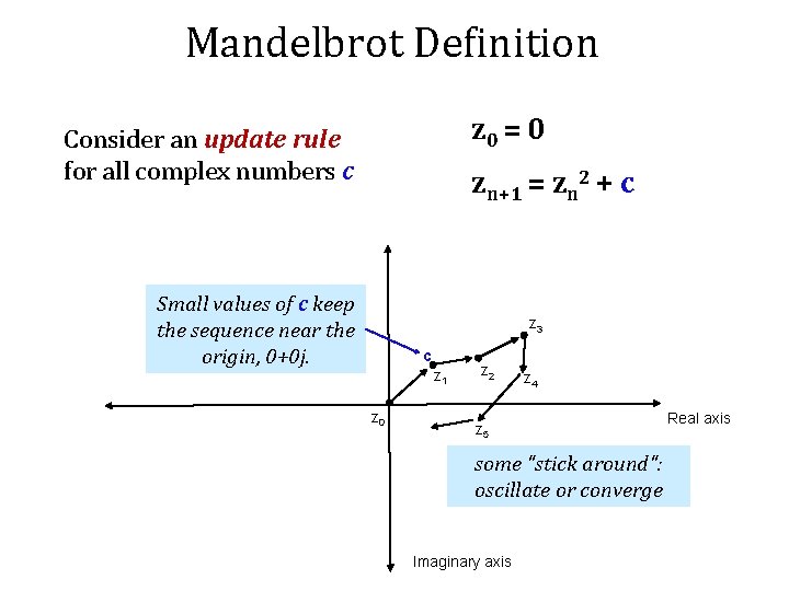 Mandelbrot Definition z 0 = 0 Consider an update rule for all complex numbers
