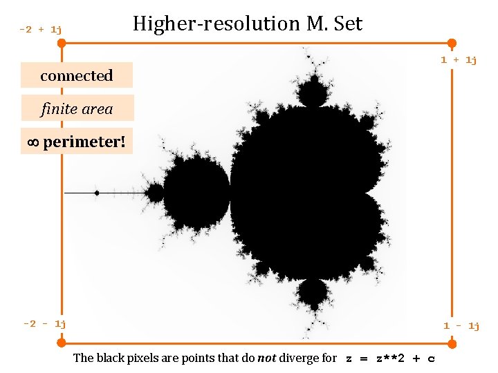 Higher-resolution M. Set -2 + 1 j connected 1 + 1 j finite area