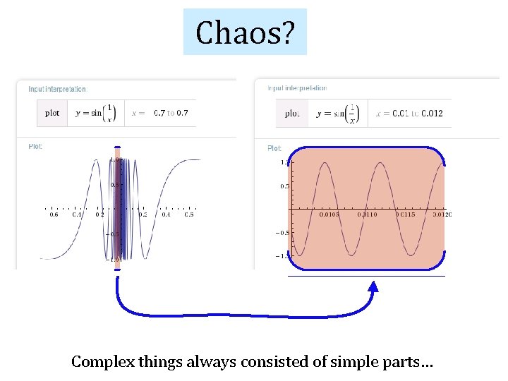 Chaos? Complex things always consisted of simple parts… 