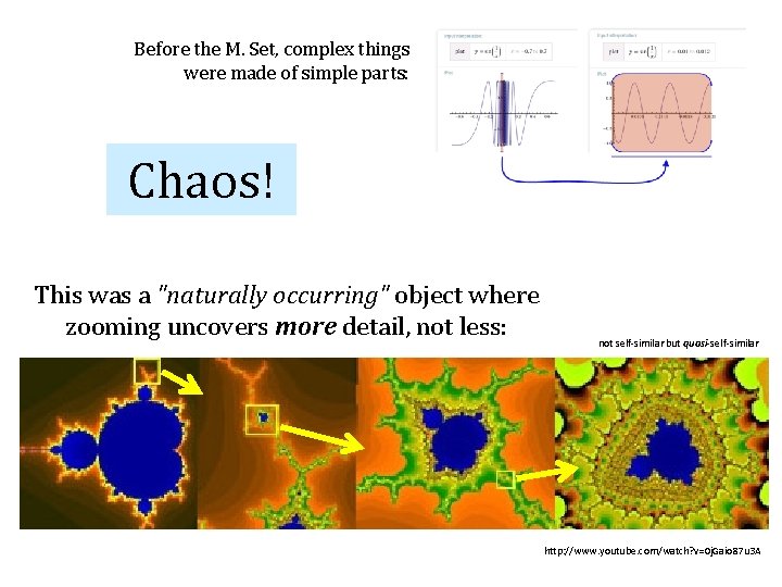 Before the M. Set, complex things were made of simple parts: Chaos! This was