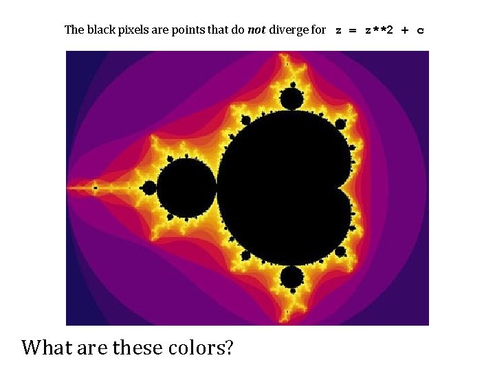 The black pixels are points that do not diverge for z = z**2 +