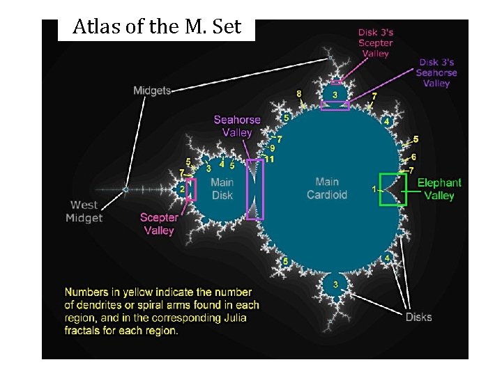 Atlas of the M. Set 