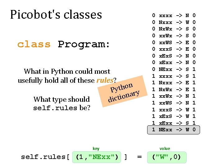 Picobot's classes class Program: What in Python could most usefully hold all of these