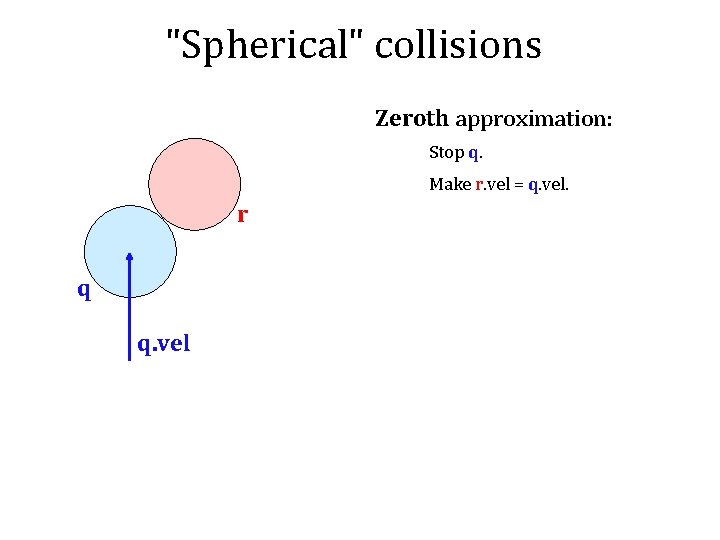 "Spherical" collisions Zeroth approximation: Stop q. Make r. vel = q. vel. r q