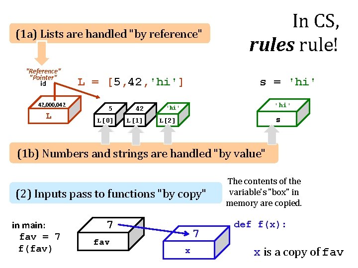 (1 a) Lists are handled "by reference" "Reference" "Pointer" id 42, 000, 042 L