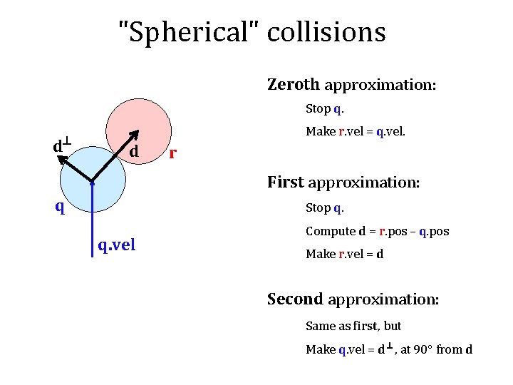 "Spherical" collisions Zeroth approximation: Stop q. d Make r. vel = q. vel. d