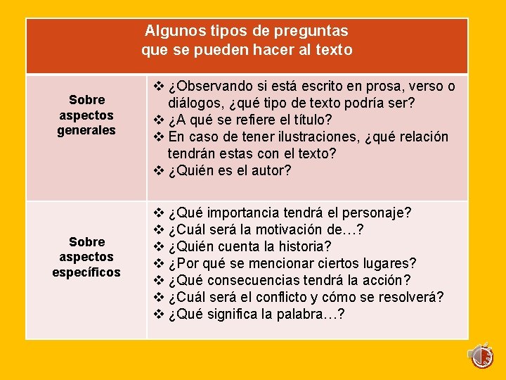 Algunos tipos de preguntas que se pueden hacer al texto Sobre aspectos generales Sobre