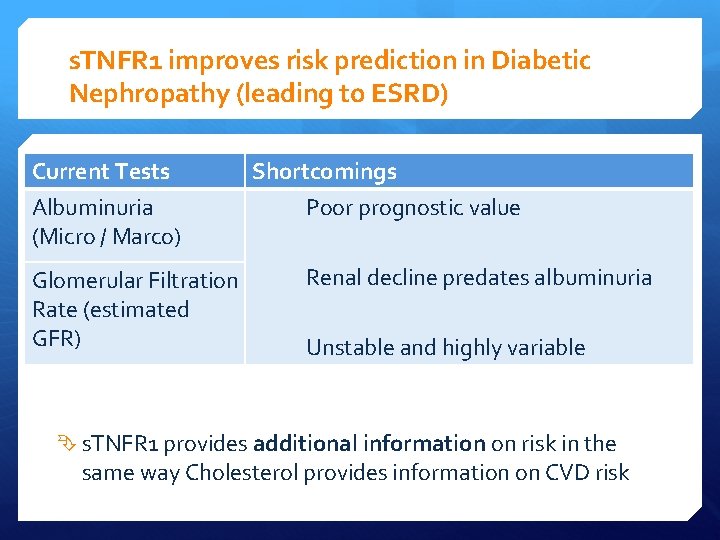 s. TNFR 1 improves risk prediction in Diabetic Nephropathy (leading to ESRD) Current Tests