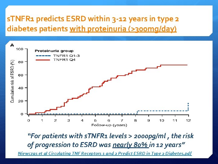 s. TNFR 1 predicts ESRD within 3 -12 years in type 2 diabetes patients