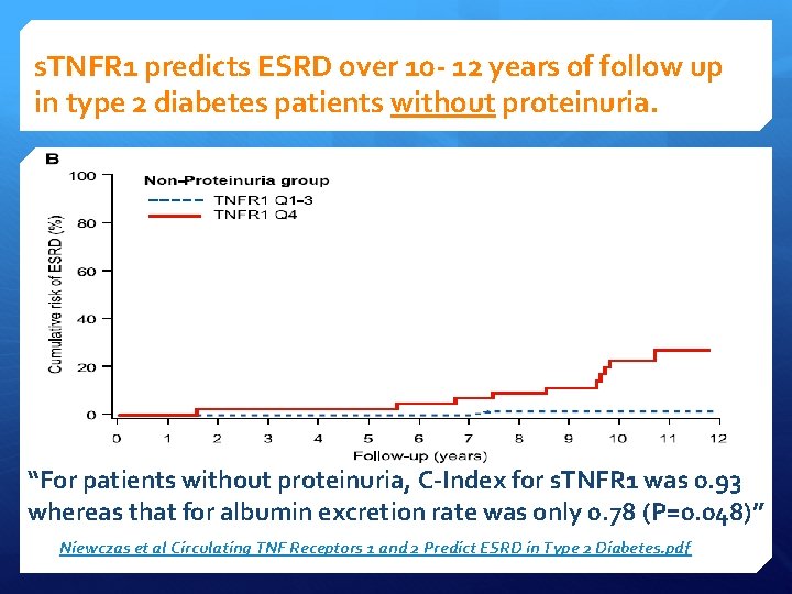 s. TNFR 1 predicts ESRD over 10 - 12 years of follow up in