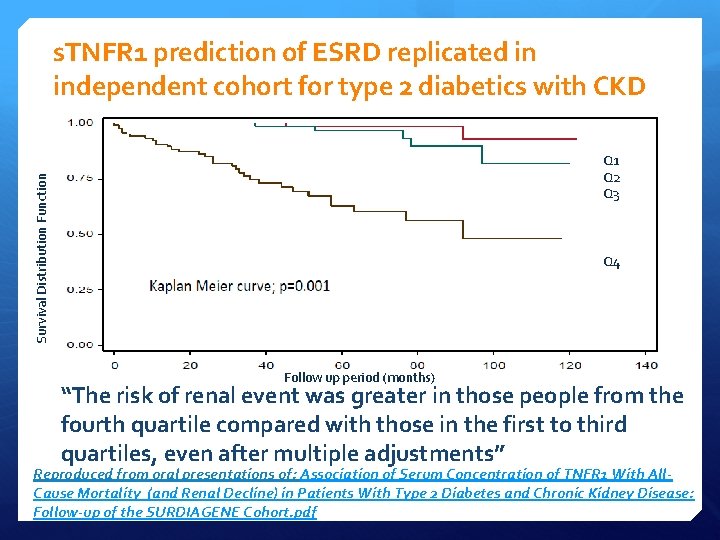 s. TNFR 1 prediction of ESRD replicated in independent cohort for type 2 diabetics