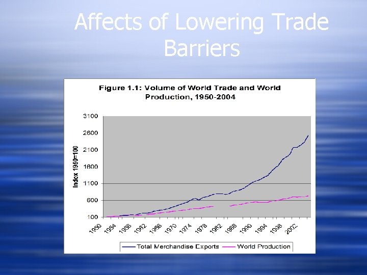 Affects of Lowering Trade Barriers 