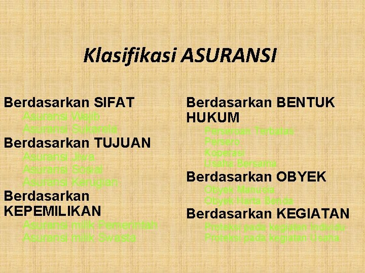 Klasifikasi ASURANSI Berdasarkan SIFAT Asuransi Wajib Asuransi Sukarela Berdasarkan TUJUAN Asuransi Jiwa Asuransi Sosial