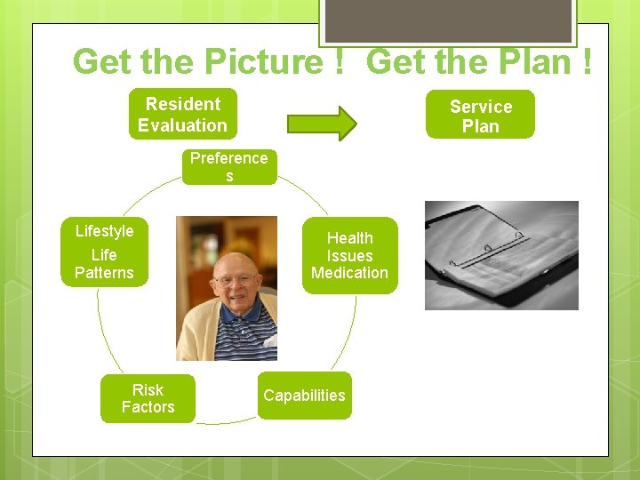 Get the Picture ! Get the Plan ! Resident Evaluation Service Plan Preference s