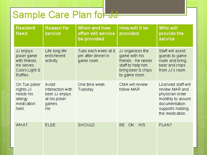 Sample Care Plan for JJ Resident Need Reason for service When and how How