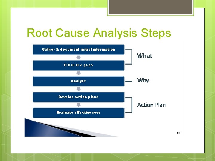 Root Cause Analysis Steps 