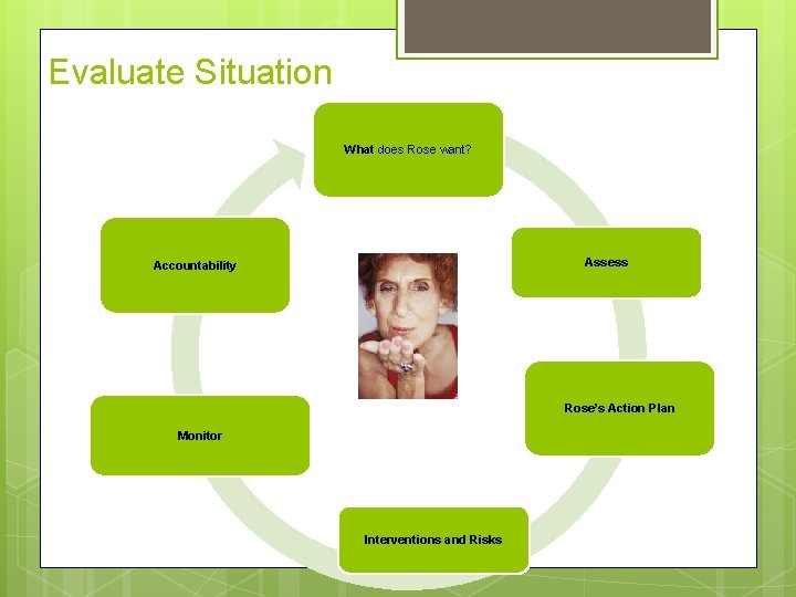 Evaluate Situation What does Rose want? Assess Accountability Rose’s Action Plan Monitor Interventions and