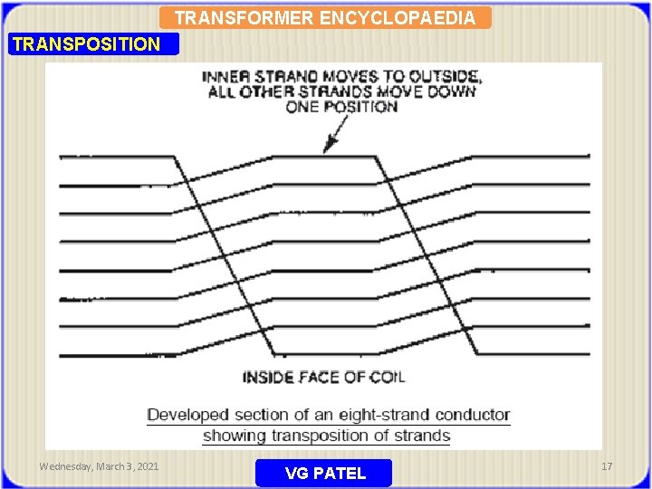 TRANSFORMER ENCYCLOPAEDIA TRANSPOSITION Wednesday, March 3, 2021 VG PATEL 17 