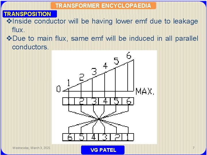 TRANSFORMER ENCYCLOPAEDIA TRANSPOSITION v. Inside conductor will be having lower emf due to leakage
