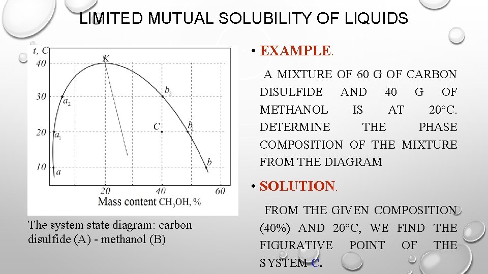 LIMITED MUTUAL SOLUBILITY OF LIQUIDS • EXAMPLE. A MIXTURE OF 60 G OF CARBON