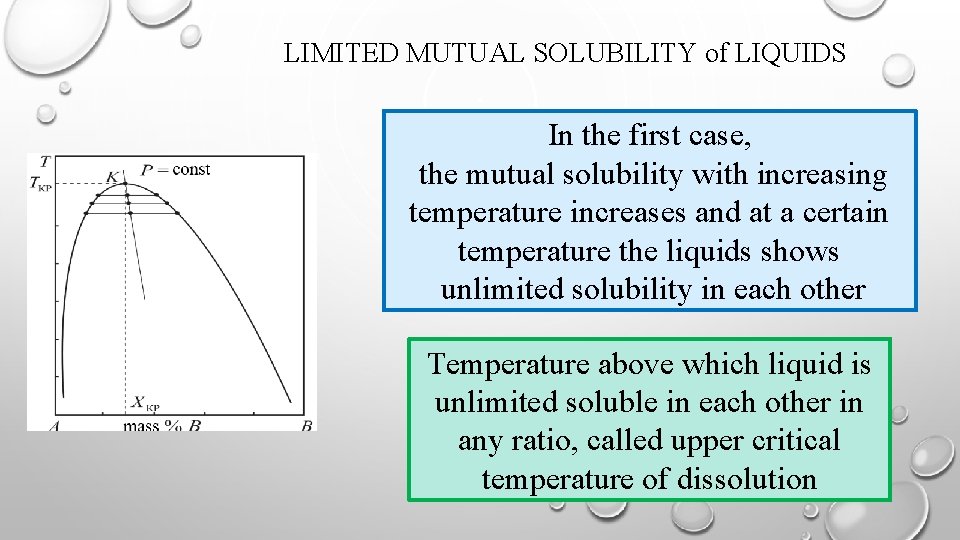 LIMITED MUTUAL SOLUBILITY of LIQUIDS In the first case, the mutual solubility with increasing