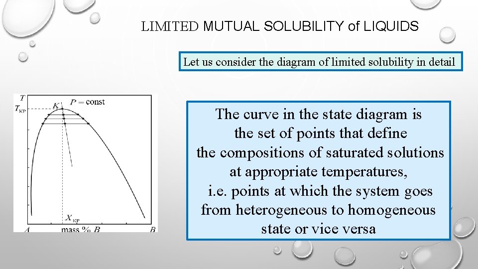 LIMITED MUTUAL SOLUBILITY of LIQUIDS Let us consider the diagram of limited solubility in
