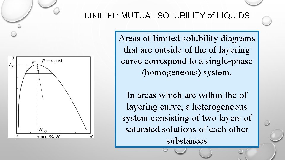 LIMITED MUTUAL SOLUBILITY of LIQUIDS Areas of limited solubility diagrams that are outside of