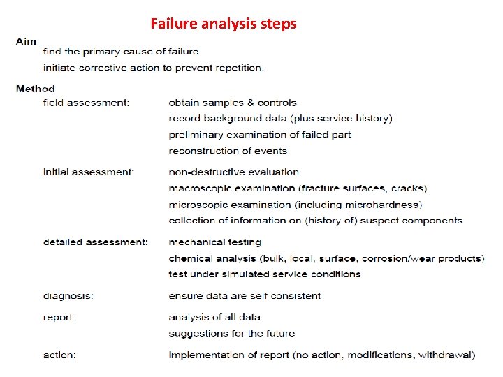 Failure analysis steps 