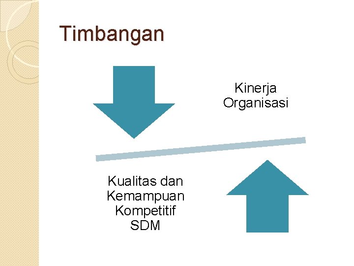 Timbangan Kinerja Organisasi Kualitas dan Kemampuan Kompetitif SDM 