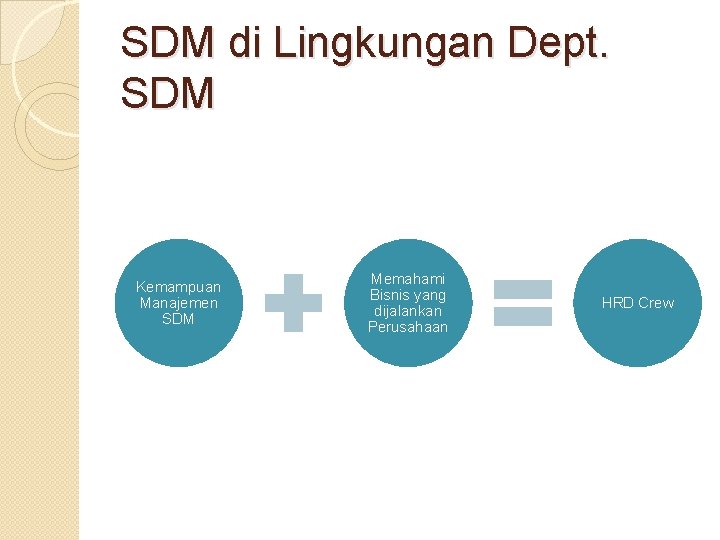 SDM di Lingkungan Dept. SDM Kemampuan Manajemen SDM Memahami Bisnis yang dijalankan Perusahaan HRD