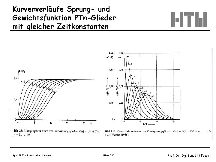 Kurvenverläufe Sprung- und Gewichtsfunktion PTn-Glieder mit gleicher Zeitkonstanten April 2002 / Prozessidentifikation Blatt 3.