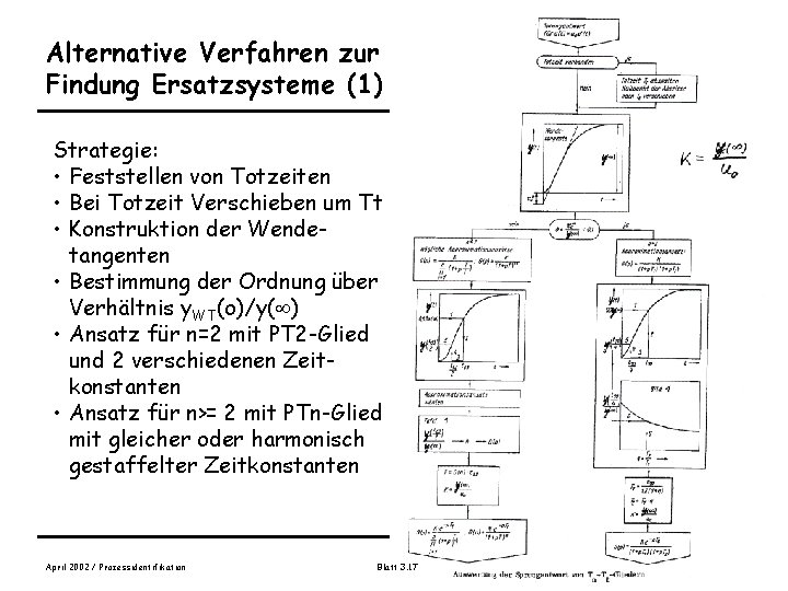 Alternative Verfahren zur Findung Ersatzsysteme (1) Strategie: • Feststellen von Totzeiten • Bei Totzeit