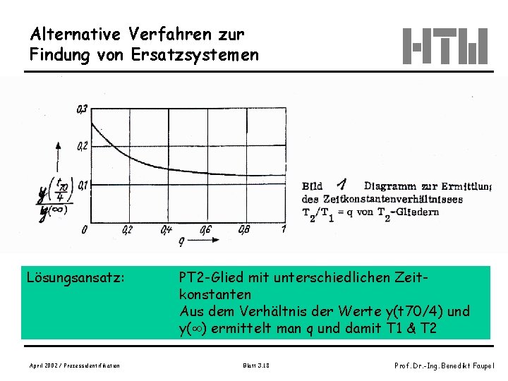 Alternative Verfahren zur Findung von Ersatzsystemen Lösungsansatz: April 2002 / Prozessidentifikation PT 2 -Glied