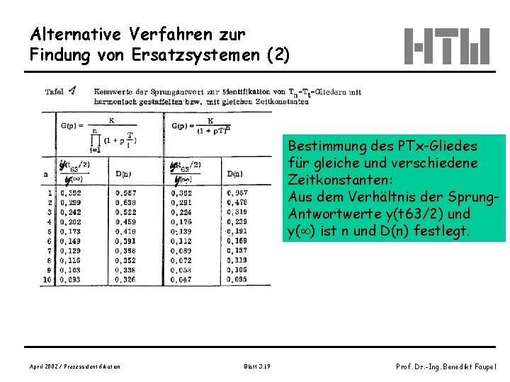 Alternative Verfahren zur Findung von Ersatzsystemen (2) Bestimmung des PTx-Gliedes für gleiche und verschiedene