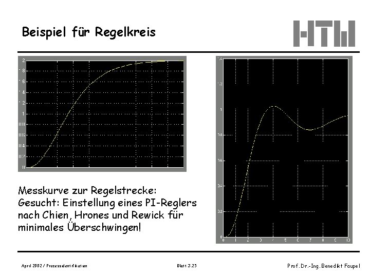 Beispiel für Regelkreis Messkurve zur Regelstrecke: Gesucht: Einstellung eines PI-Reglers nach Chien, Hrones und