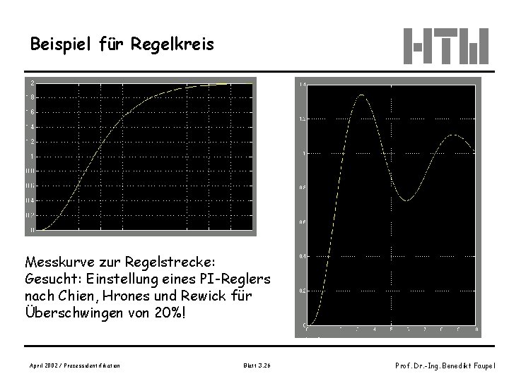 Beispiel für Regelkreis Messkurve zur Regelstrecke: Gesucht: Einstellung eines PI-Reglers nach Chien, Hrones und