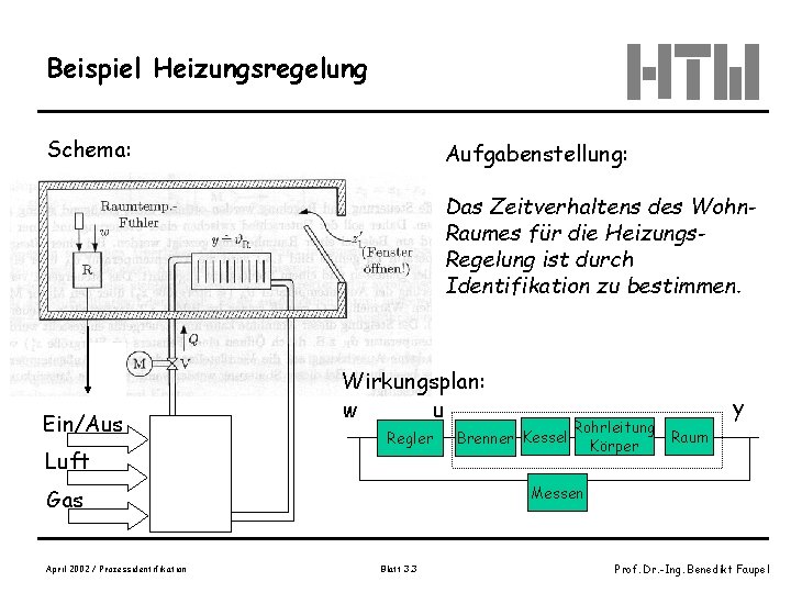 Beispiel Heizungsregelung Schema: Aufgabenstellung: Das Zeitverhaltens des Wohn. Raumes für die Heizungs. Regelung ist