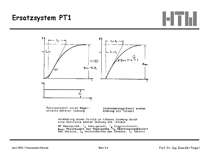 Ersatzsystem PT 1 April 2002 / Prozessidentifikation Blatt 3. 6 Prof. Dr. -Ing. Benedikt