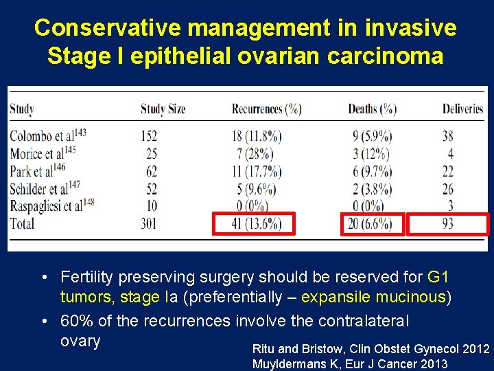 Conservative management in invasive Stage I epithelial ovarian carcinoma • Fertility preserving surgery should