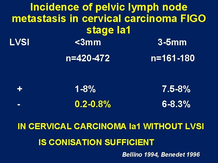 Incidence of pelvic lymph node metastasis in cervical carcinoma FIGO stage Ia 1 LVSI