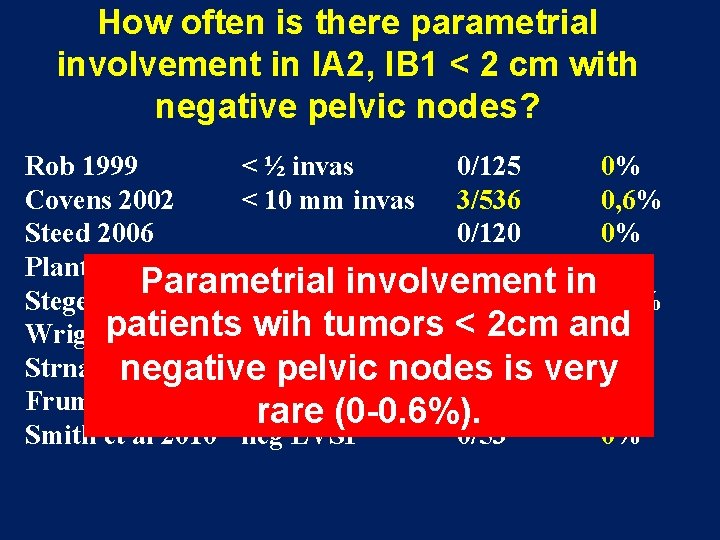 How often is there parametrial involvement in IA 2, IB 1 < 2 cm