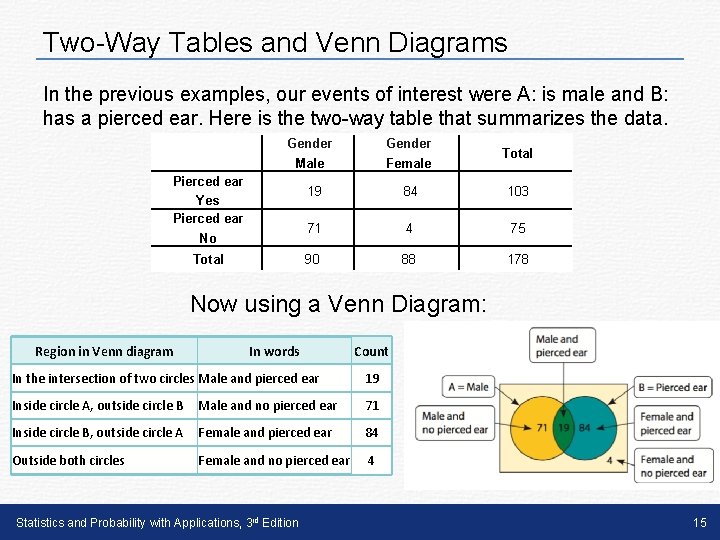 Two-Way Tables and Venn Diagrams In the previous examples, our events of interest were