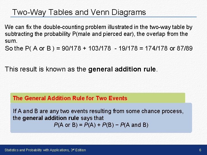 Two-Way Tables and Venn Diagrams We can fix the double-counting problem illustrated in the