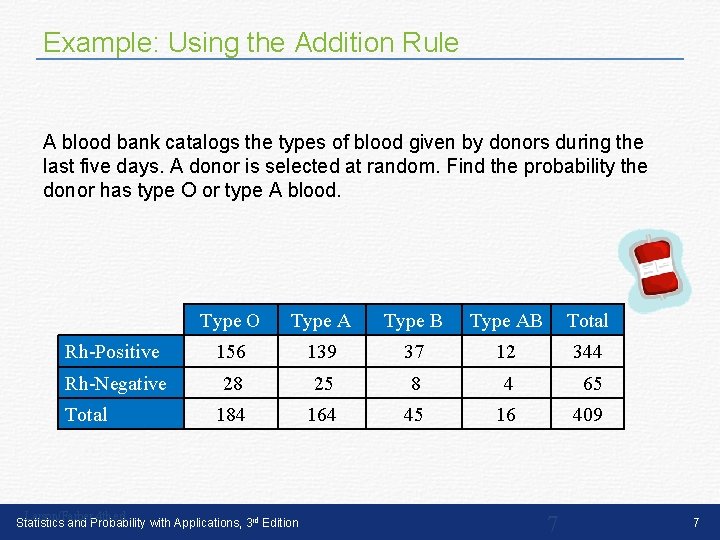 Example: Using the Addition Rule A blood bank catalogs the types of blood given