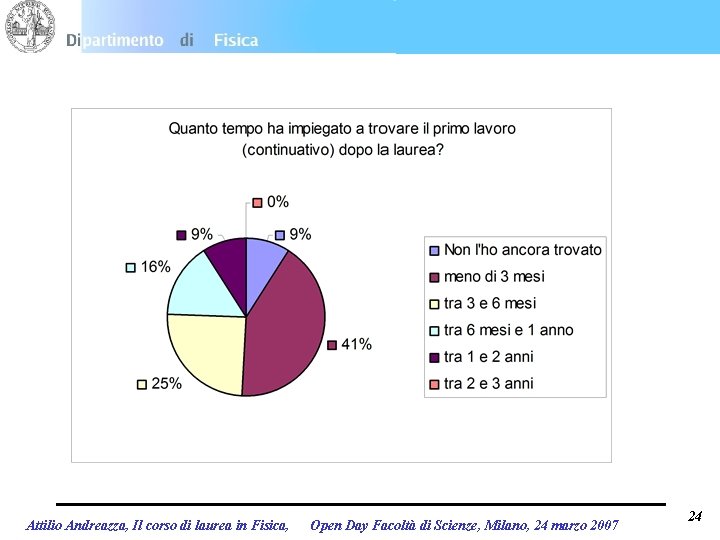 Attilio Andreazza, Il corso di laurea in Fisica, Open Day Facoltà di Scienze, Milano,